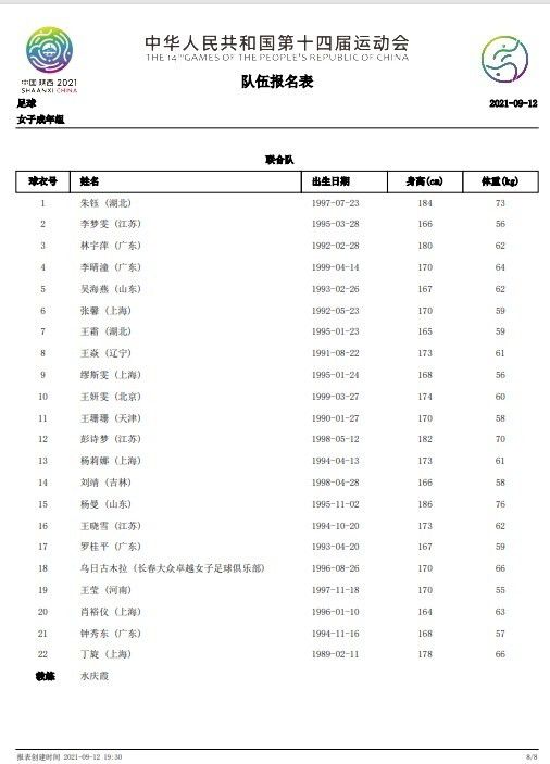 战报胡明轩23分周琦8+13布莱克尼29分广东送同曦5连败CBA常规赛，广东主场迎战同曦，广东目前14胜4负排在积分榜第4位，而同曦则是4连败后，6胜12负排在第16位，本场比赛同曦曾繁日、林葳和王岚嵚都不打。